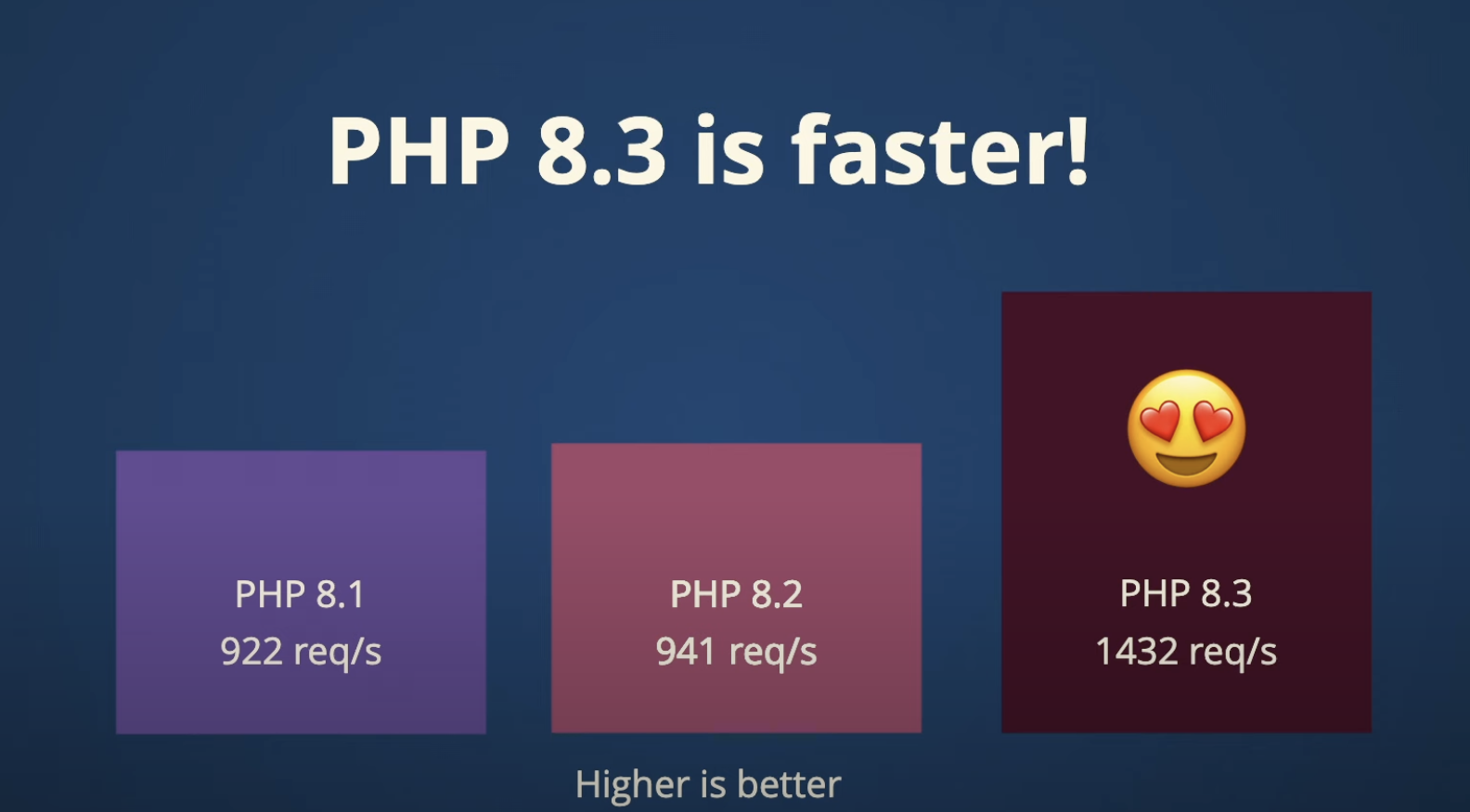 Drupal11 PHP版本要求