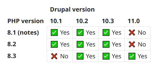 drupal11运行所需的PHP要求