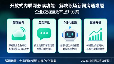 开放式内联网必读功能解决职场新闻沟通难题