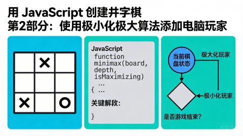 用 JavaScript 创建井字棋 第 2 部分：使用极小化极大算法添加电脑玩家