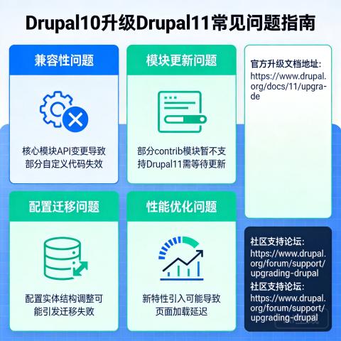 Drupal10升级到Drupal11，会遇到哪些常见问题？